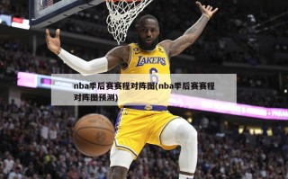 nba季后赛赛程对阵图(nba季后赛赛程对阵图预测)