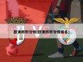 欧洲杯积分榜(欧洲杯积分榜排名)