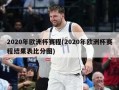 2020年欧洲杯赛程(2020年欧洲杯赛程结果表比分图)
