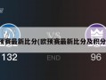 欧预赛最新比分(欧预赛最新比分及积分榜)